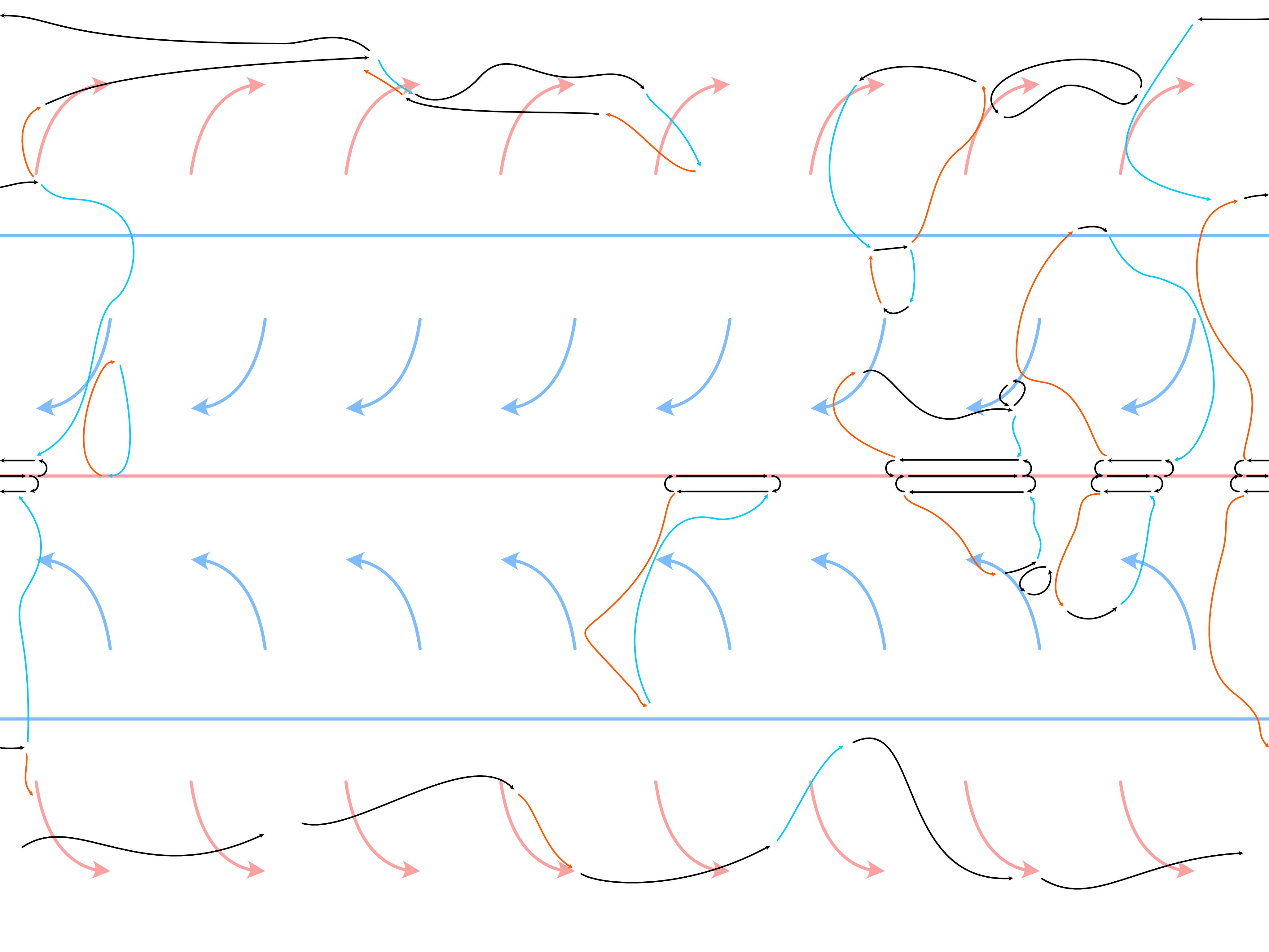 An image of hamendall's map displaying its primary ocean currents, which informed the climate zones map