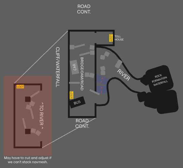 A simple top down level sketch of a river border checkpoint