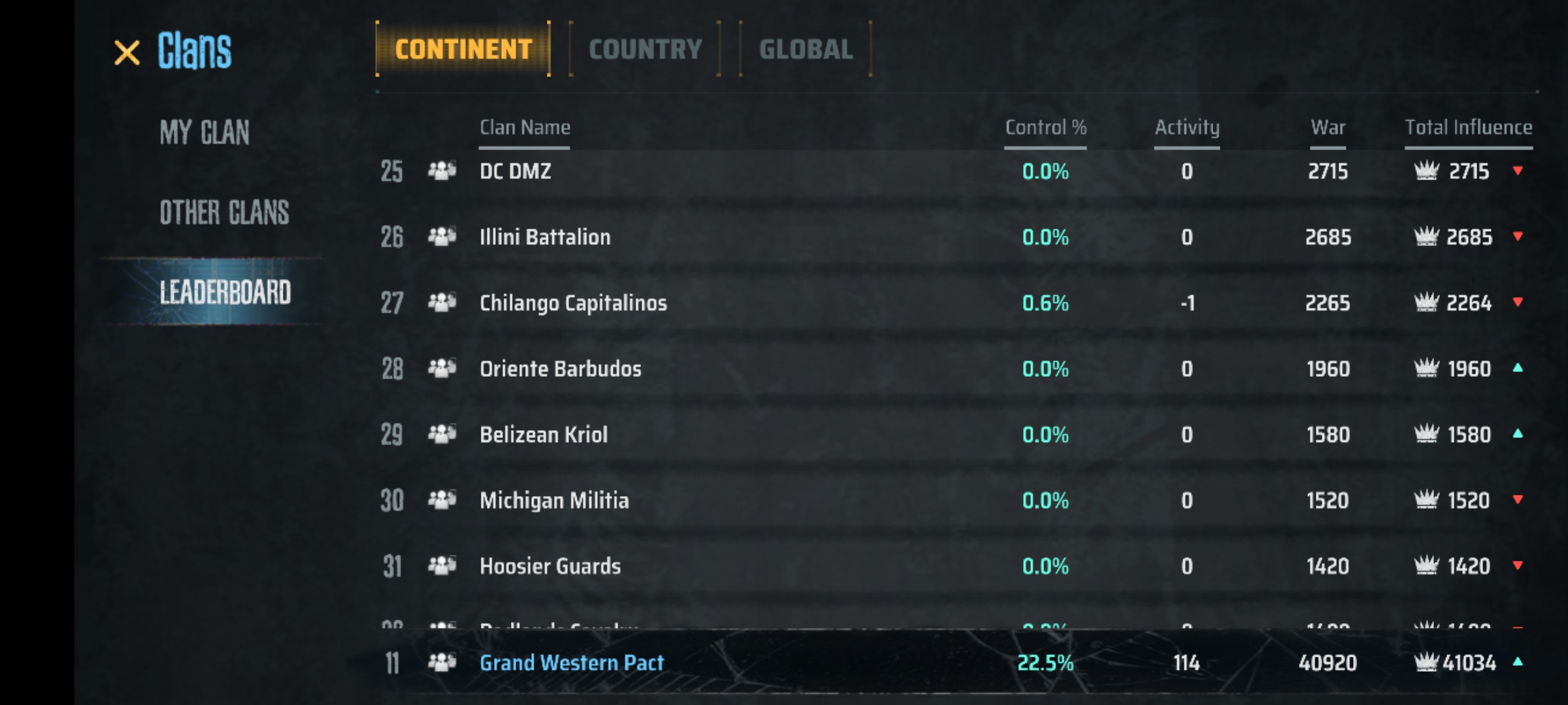 A Screenshot of the game Madworld showing the continental leaderboard with all players in North America