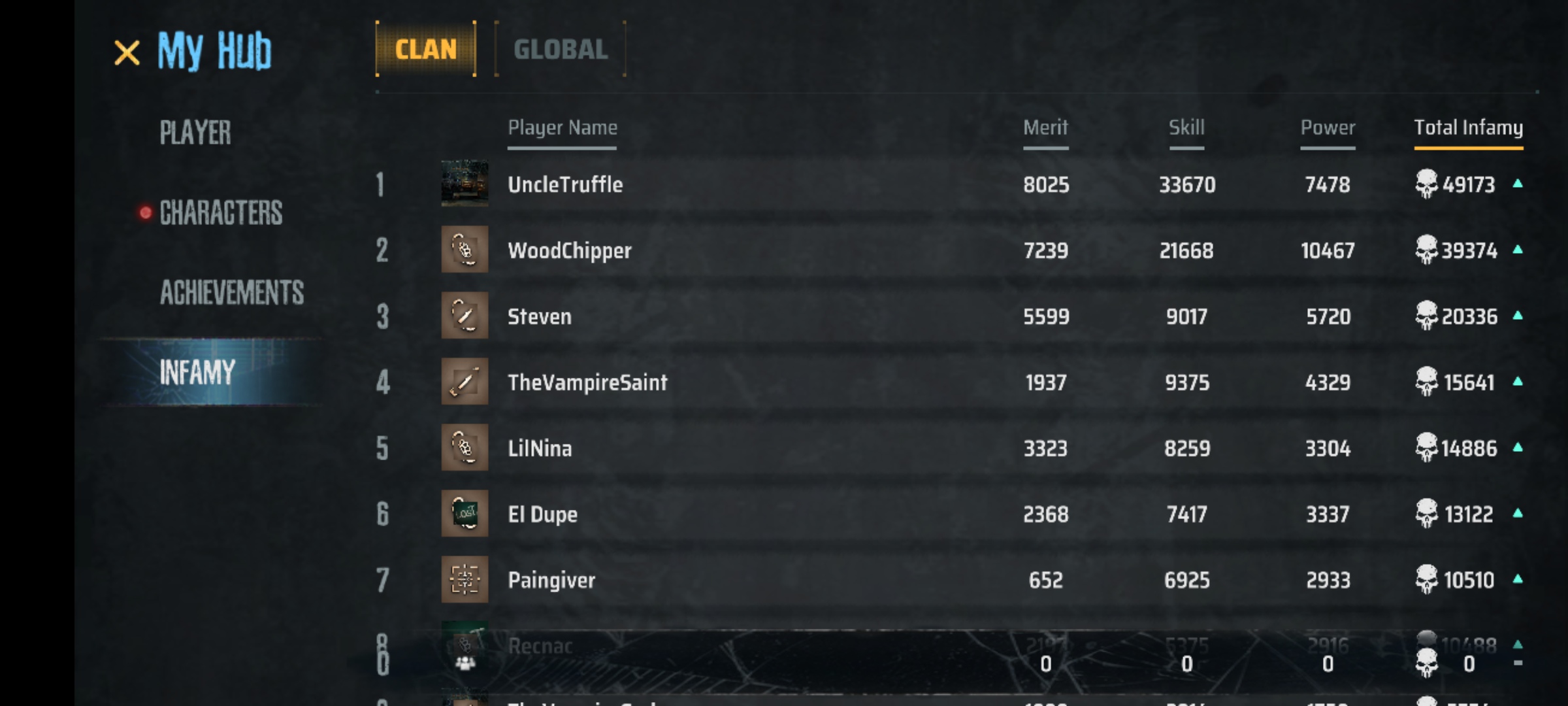 A Screenshot of the game MadWorld showing the Clan leaderboard screen