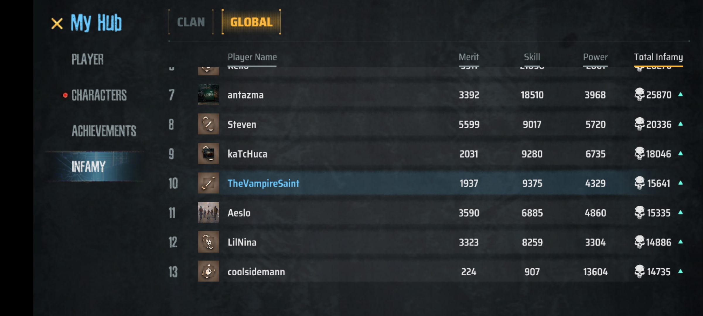 A Screenshot of the game MadWorld showing the Global leaderboard screen
