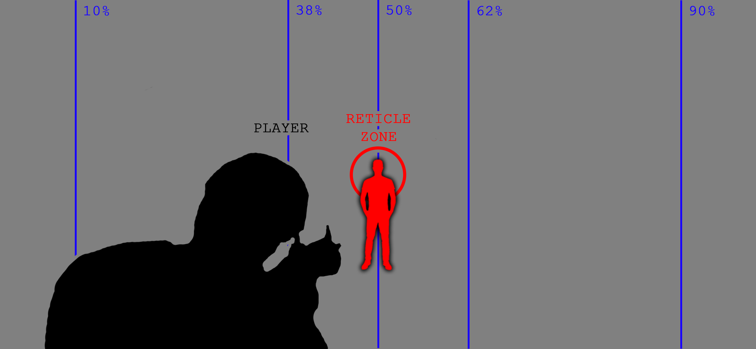 A simple sketch of a third person shooter character aiming with screen percentages