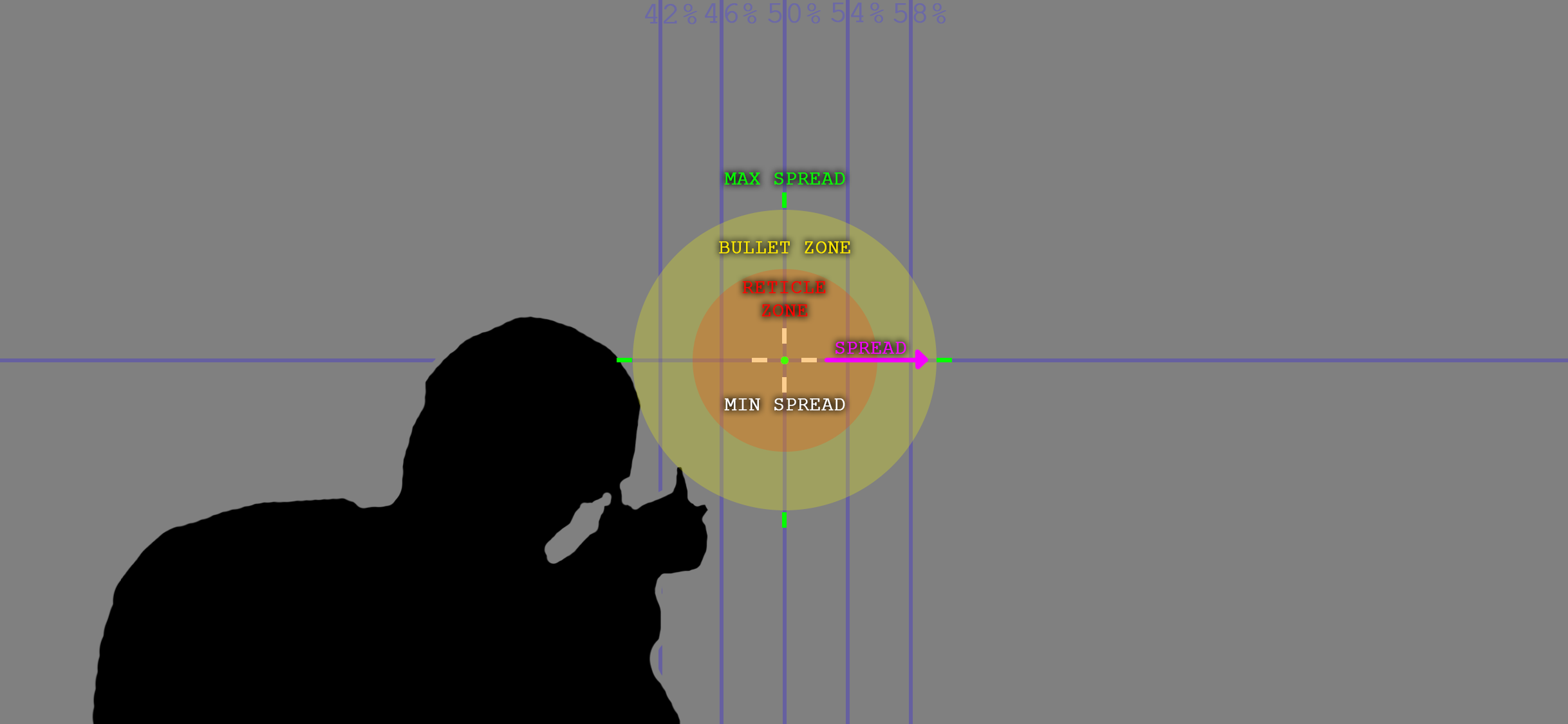 A simple sketch of a third person shooter character aiming with a diagram of each part of the reticle