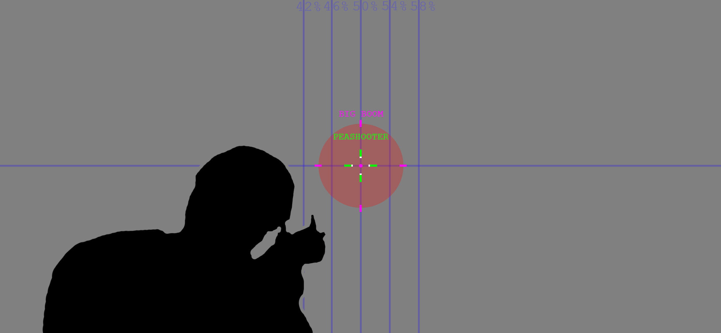 A simple sketch of a third person shooter character shooting showing the difference between weak and strong weapons
