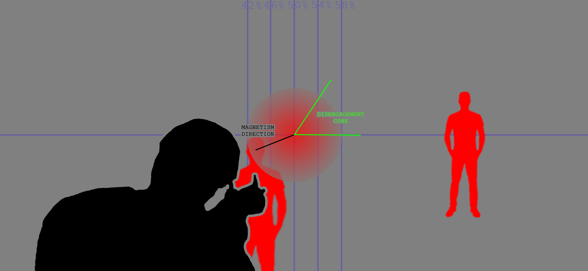 A simple sketch of a third person shooter character aiming at a target and a diagram of how to aim away from the target