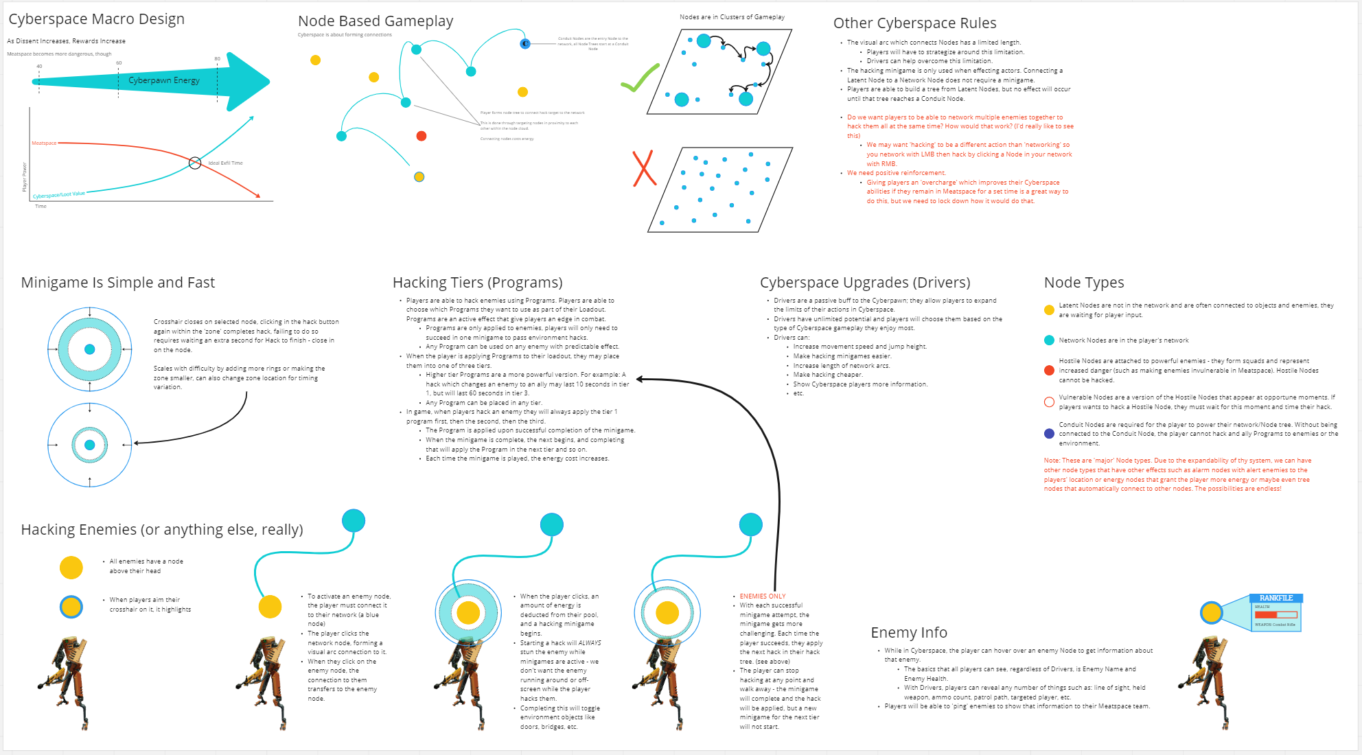 A Miro board displaying how cyberspace interacts with the world offensively